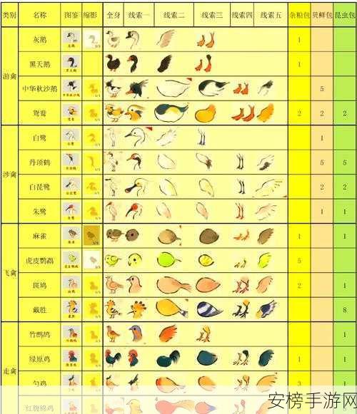 桃源深处有人家，解锁鸟类辨认新技能，探索自然奥秘大赛启动