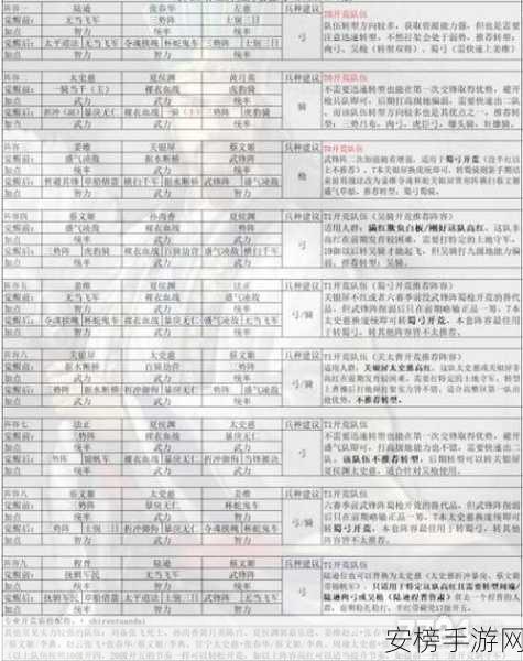 三国志战略版 S5 开荒必备，黑科技阵容全解析