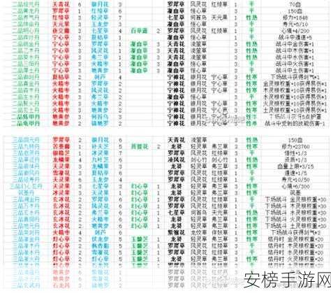 鬼谷八荒必备，结婴丹材料与配方全揭秘