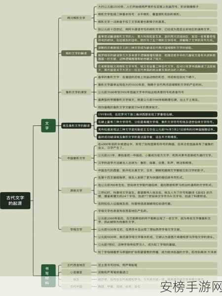 文字的世界第 11 关捞月通关秘籍大揭秘