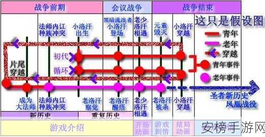 探秘咒语力量 4 配方，全攻略与详尽大全图