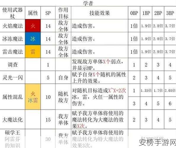 八方旅人 2 职业技能大揭秘，全方位效果展示