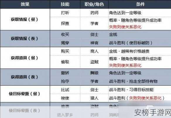 八方旅人 2 职业技能大揭秘，全方位效果展示