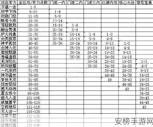 九阴真经，实力飞升秘籍大揭秘