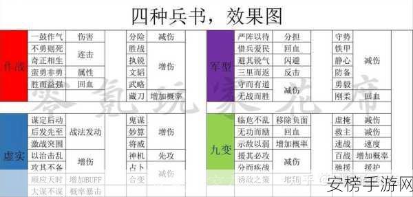 三国志战略版礼包兑换码领取秘籍大公开