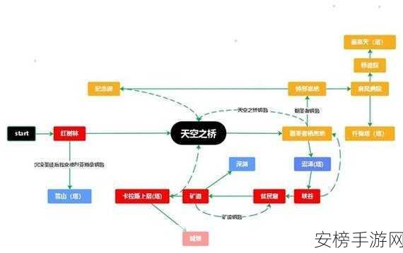 堕落之主，解锁生命之桥的神秘钥匙获取秘籍