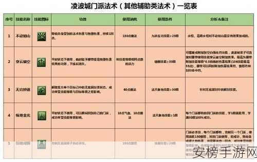 2024 梦幻西游凌波城经脉点法全攻略