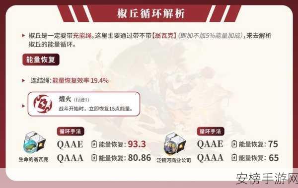 崩坏星穹铁道神秘餐品清单收集全攻略