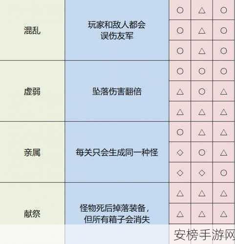 雨中冒险 2 角色解锁秘籍大揭秘