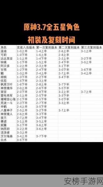 原神 2024 复刻角色全揭秘及精准时间表一览