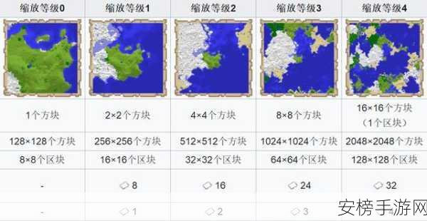 我的世界地图升级秘籍大公开