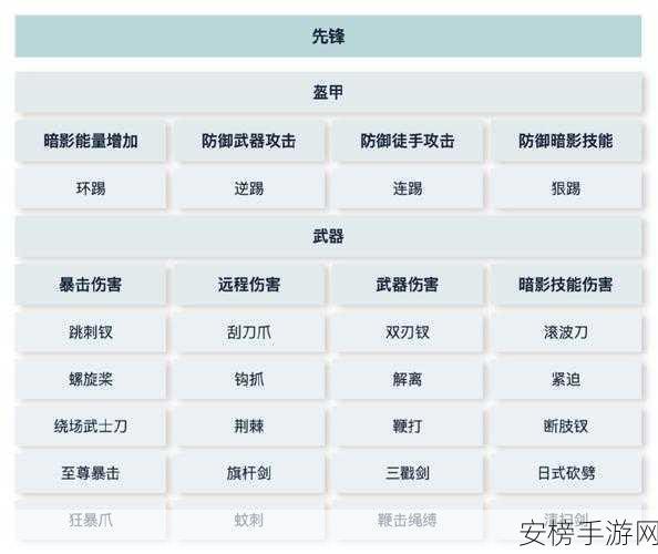 暗影格斗 3 特殊招式获取与升级秘籍大公开