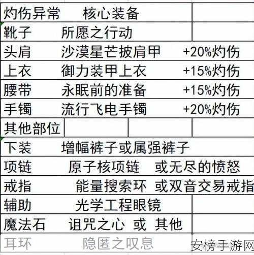 DNF110 版本女弹药毕业装备完美搭配秘籍