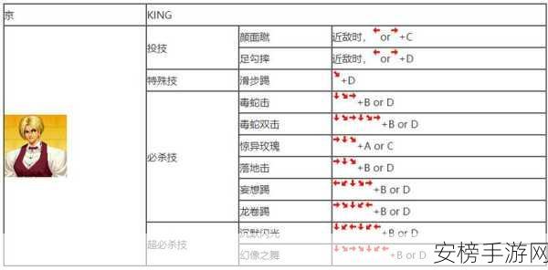 拳皇 97 七枷社必杀秘籍，键盘与摇杆出招全解析（附高清图）