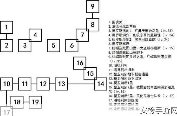 艾诺迪亚 4 骑士加点秘籍，打造爆炸输出