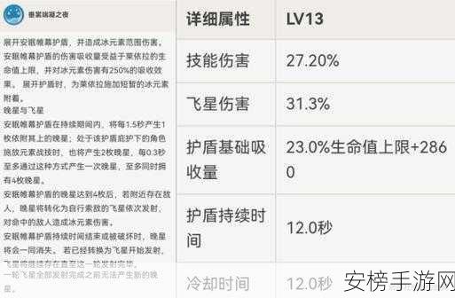 原神莱依拉培养秘籍，全方位攻略指南