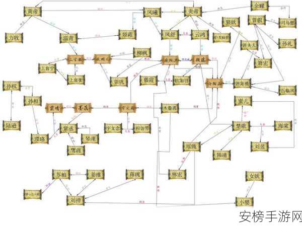 幻想三国志 5 完美结局全攻略秘籍