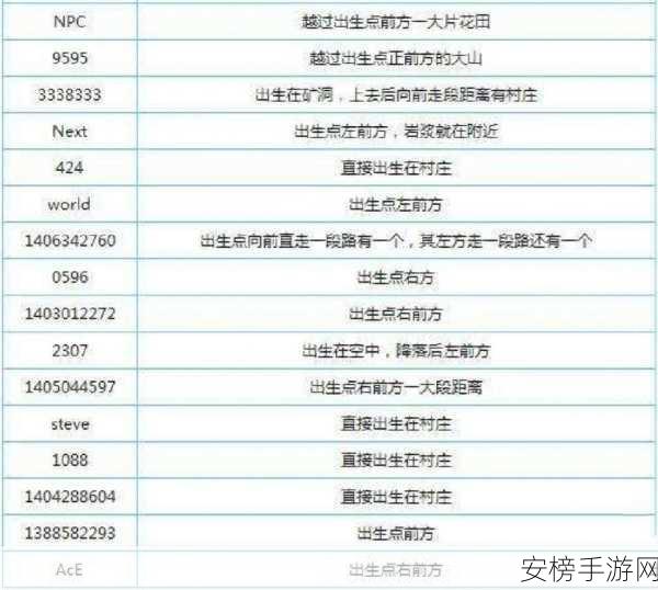 我的世界密码门制作秘籍大公开