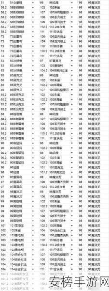 幻兽帕鲁新叶猿配对秘籍大公开