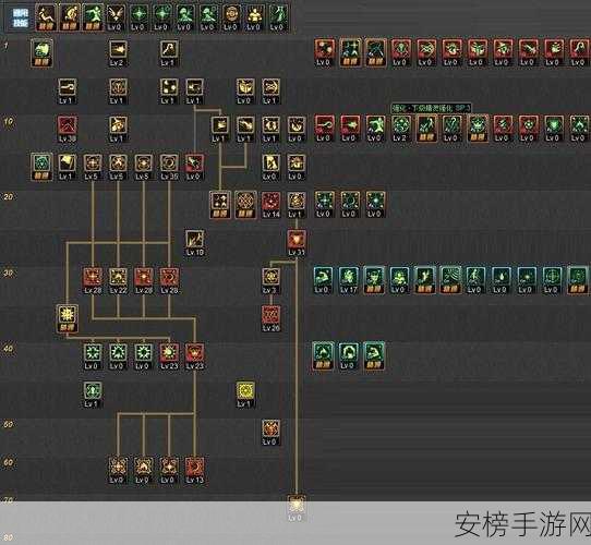 DNF 召唤加点秘籍，最新攻略与技巧深度解析