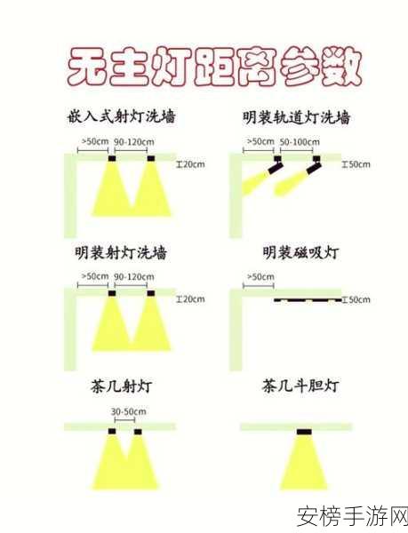 掌控全局！请勿乱动中 25 个灯点亮秘籍大公开