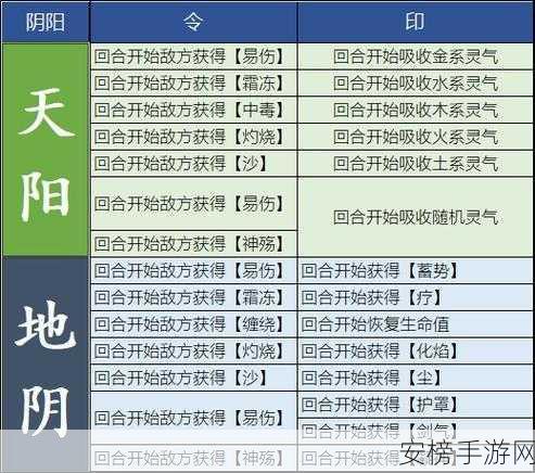 觅长生炼器秘籍，全方位攻略指南