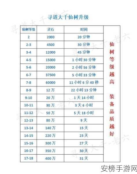 寻道大千，各氪度灵兽精准选择指南