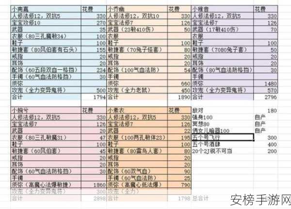 梦幻西游 175 五开顶级组合秘籍大公开