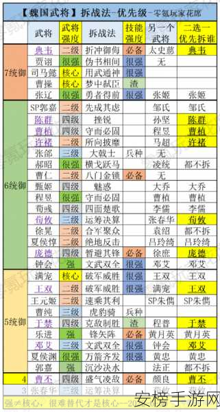 三国志战略版，夏侯惇无解阵容搭配秘籍大公开