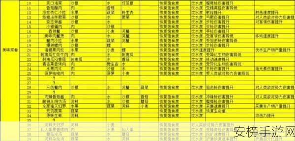 探秘星球重启，火元素强化食谱全解析