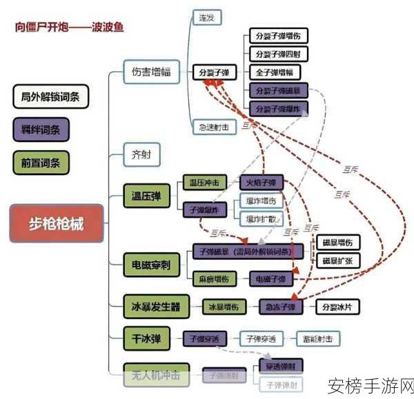 亿万僵尸新手进阶，解锁驱赶僵尸的奇幻策略与技巧