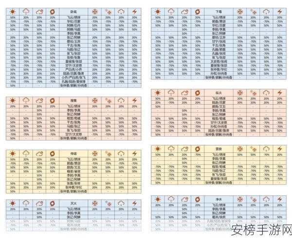 代号鸢，无敌火烧队阵容精妙搭配秘籍