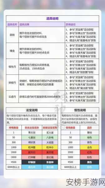 手游诛仙，宠物成长VS资质，哪个才是战力提升的关键？