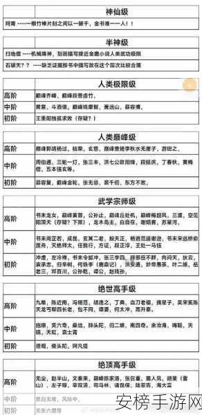 绝世武学揭秘，重楼天龙八部手游高手进阶攻略