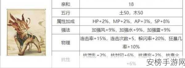 大话西游2口袋版要点卡详解，畅游西游世界，费用知多少？