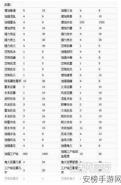 大话西游2口袋版炼化系统全解析，等级门槛与技巧揭秘