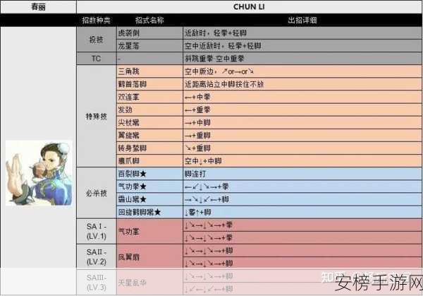 街头霸王 6 十二人手柄出招秘籍全解析