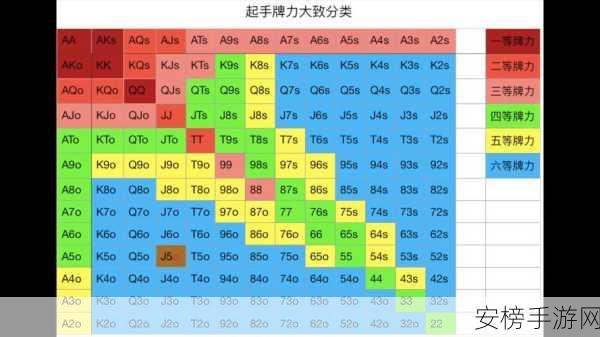 德州扑克高手进阶，深度解析游戏规则与实战策略，揭秘赛事细节