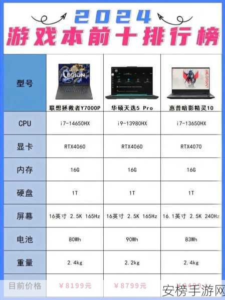 2024 战意，畅玩游戏的电脑配置深度剖析