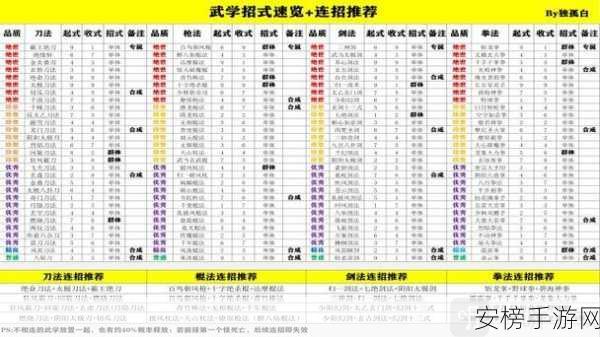 制霸少林关卡！我功夫特牛超详细通关秘籍