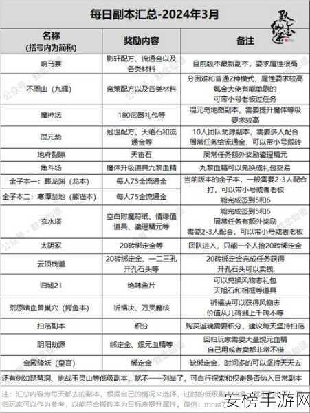 寻仙手游攻略，揭秘极品侍宠晋升仙品之路