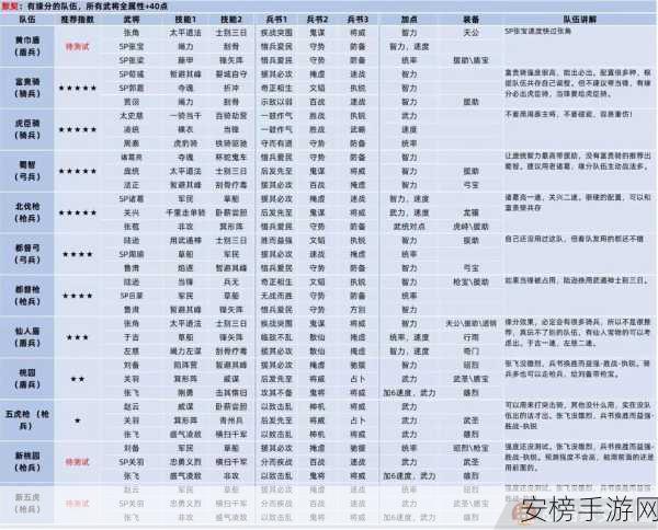 三国志战略版，SP荀彧、SP郭嘉、贾诩超强阵容搭配秘籍