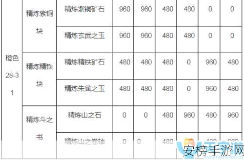 东海龙王战令手游，深度解析角色养成与装备获取策略