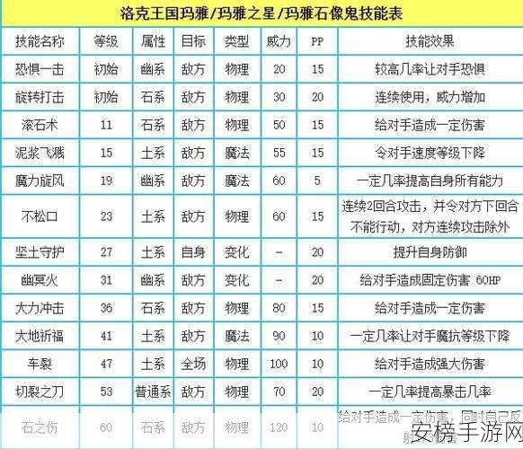 洛克王国德罗拉全面养成攻略，性格塑造与技能搭配秘籍