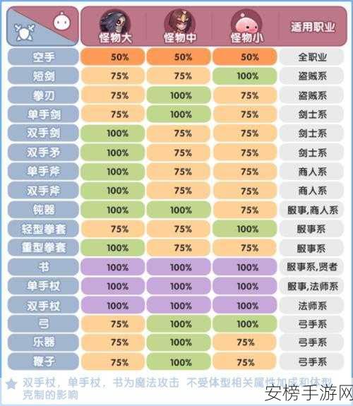 仙境传说新启航，铁匠流派深度剖析与实战指南