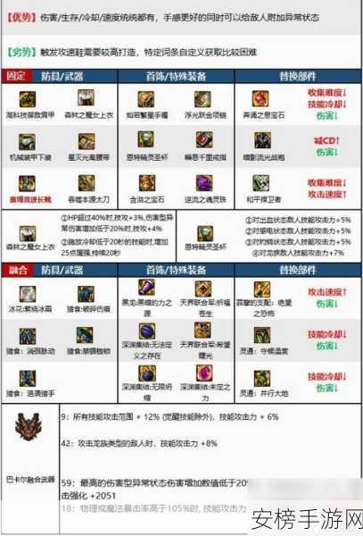 DNF 契魔者 110 版本毕业装备搭配秘籍