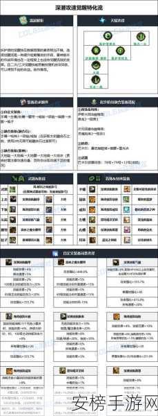 DNF 契魔者 110 版本毕业装备搭配秘籍