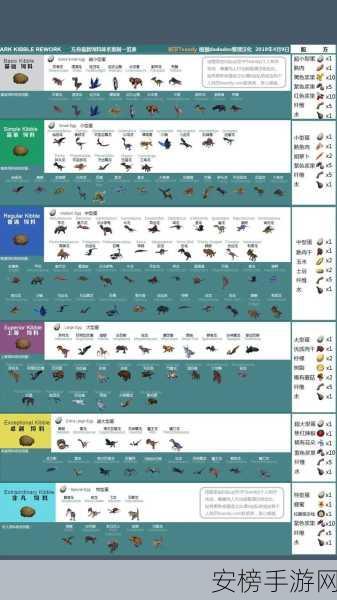 方舟生存进化，代码刷物品秘籍大揭秘