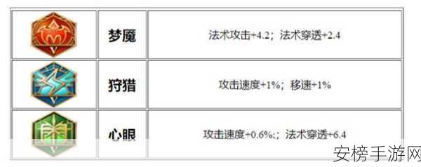 王者荣耀，金蝉获取秘籍大揭秘，细节全掌握