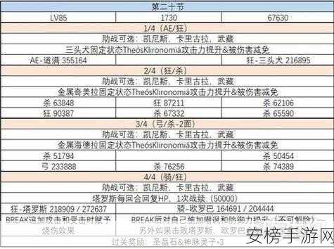 FGO 国服魔伊复刻，探秘自由关卡大海原与龙之国 Rank B 超强配置